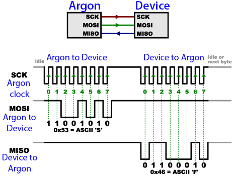 SPI illustration